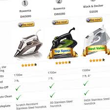 Top 10 Best Steam Irons Comparison Chart Most Powerful