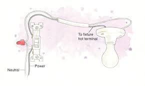 Then connect the neutral wire to outlets, to bulbs and ceiling fan as i shown in the above diagram. What To Know About Light Switch Wiring Before You Try Any Diy Electrical Work Better Homes Gardens