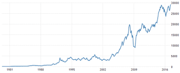 Historical Charts Of Nse Stocks Satoshi Bitcoin Paper