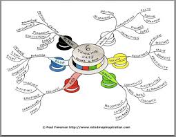 Creative Problem Solving   Six Thinking Hats and Other Tools by CTR Pinterest