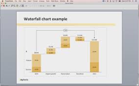 Aploris Waterfall Chart How To
