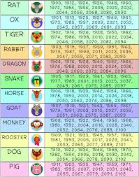 What Does Your Chinese Zodiac Say About Your Happiness