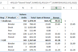 excel pivot table calculated field