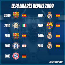 Résultats Ligue Des Champions - Ligue des champions : L'Europe part à l'assaut du Real Madrid… et de  l'Espagne - Eurosport
