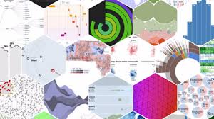 The Best 9 Data Visualization Libraries Datasketch