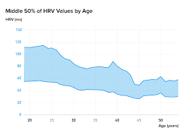 Heart Rate Variability The Ultimate Guide To Hrv Whoop