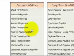Liabilities Chart Of Accounts Liability Accounting List With Balance Sheet Template