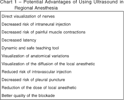 Ultrasound Guided Nerve Blocks