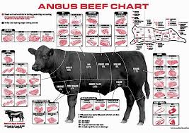 Pin By Negen Lon On Paleo Recipe Meat Butcher Beef Cuts