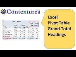 excel pivot table grand total headings