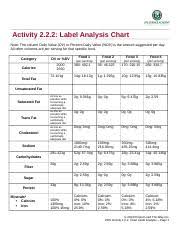 2 2 2 _chart_label_analysis 1 Activity 2 2 2 Label