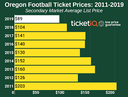 How To Find The Cheapest Oregon Football Tickets Face
