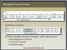 wireless frames format and types you