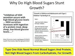 43 Expository Normal Blood Sugar Level Chart For Child