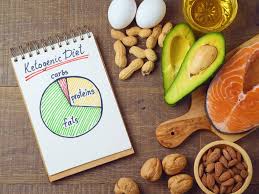 Okl Chart How To Keep Track Of Macros On The Keto Diet
