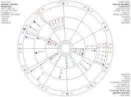 Multiple Marriages In The Natal Chart