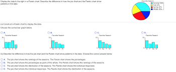Solved Display The Data To The Right In A Pareto Chart D