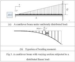 pure bending beam