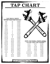 Pin By James Miller On Drill Tap Chart Drill Chart