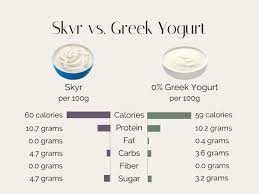 skyr vs greek yogurt which is