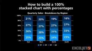 How To Build A 100 Stacked Chart With Percentages