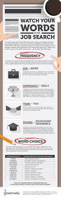 Beautiful Key Words For Cover Letters    About Remodel Structure A Cover  Letter with Key Words For Cover Letters Mashable