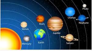 An orrery is a model of the solar system that shows the positions of the planets along their orbits around the sun. What Is Solar System Explain With Diagram Brainly In