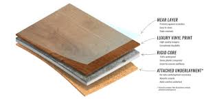 A far more current addition to the waterproof flooring market is spc vinyl floor coverings, also known as rigorous key. Spc Vs Wpc Vinyl Flooring