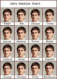 The Many Faces Of Idra