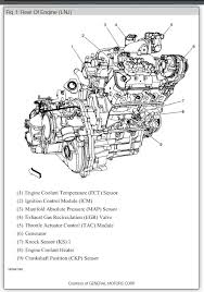 If you folks have ever watched one of my videos and it's helped you, please email lanny (owner of accurate engines) and let him know that you would consider. 2005 Chevy Equinox Engine Diagram Wiring Diagrams Blue Legend Blue Legend Ristorantealletrote It