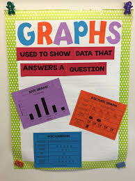 Graphing Anchor Chart Math Anchor Charts Bar Graphs Chart