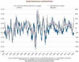 A Tale Of Two Stock Market Tapes See It Market