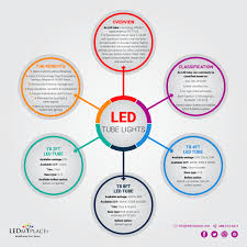 Pin By Ledmyplace On Info Graphic About Lighting Led Tubes