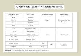 Solved Description And Classification Of Sedimentary Rock