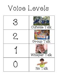 Voice Level Chart Plain