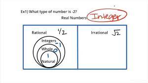 clifying integer whole rational