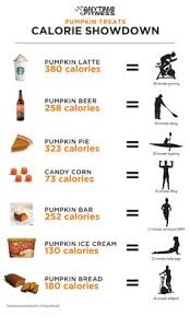Halloween Candy Calories Arizona Health Spot