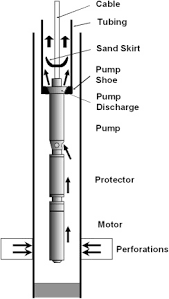 pumping unit an overview