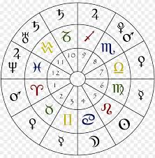 A Simple Astrology Chart Showing The Numbered Houses
