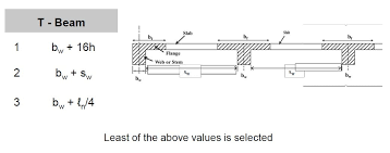 design of t and l beam in flexure