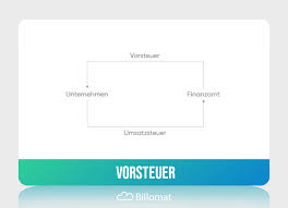 Bei ausgaben handelt es sich um. Vorsteuer Definition Beispiel Unterschied Zur Umsatzsteuer