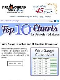 Fire Mountain Gems Top 10 Charts For Jewelry Makers Milled