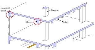 beam definition net