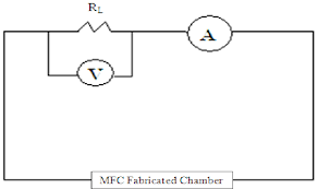 When you turn on the lights and accessories, the voltage. An Ammeter And A Rheostat Are Connected In Series And A Voltmeter Is Download Scientific Diagram
