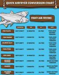 Air Fryer Conversion Chart For Fish Air Fryer Cooks Air