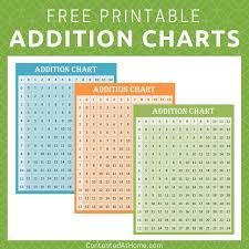Free Printable Addition Charts 0 12 Contented At Home