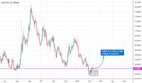 Eurzar Chart Rate And Analysis Tradingview Uk