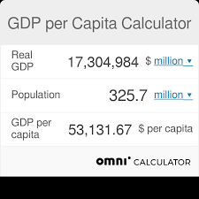 gdp per capita calculator