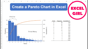 how to create a pareto chart in excel