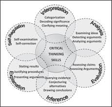 Critical thinking cartoons   Non Custodial Parents Party  Equal     The frequency of the cited critical thinking skills thought to be utilized  in the nursing diagnosis shown in Figure   